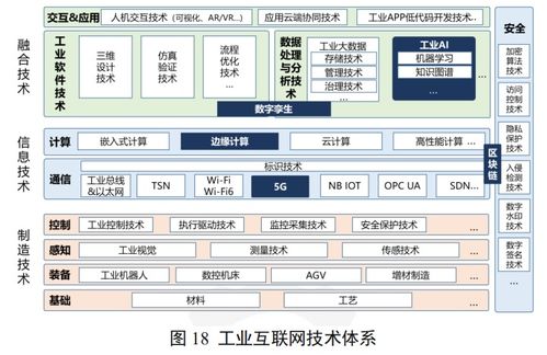 工業互聯網體系架構2.0 定位、作用與信息技術服務融合新范式