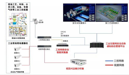 長揚科技工業互聯網安全生產項目實踐一周年 融合信息技術，筑牢安全基石